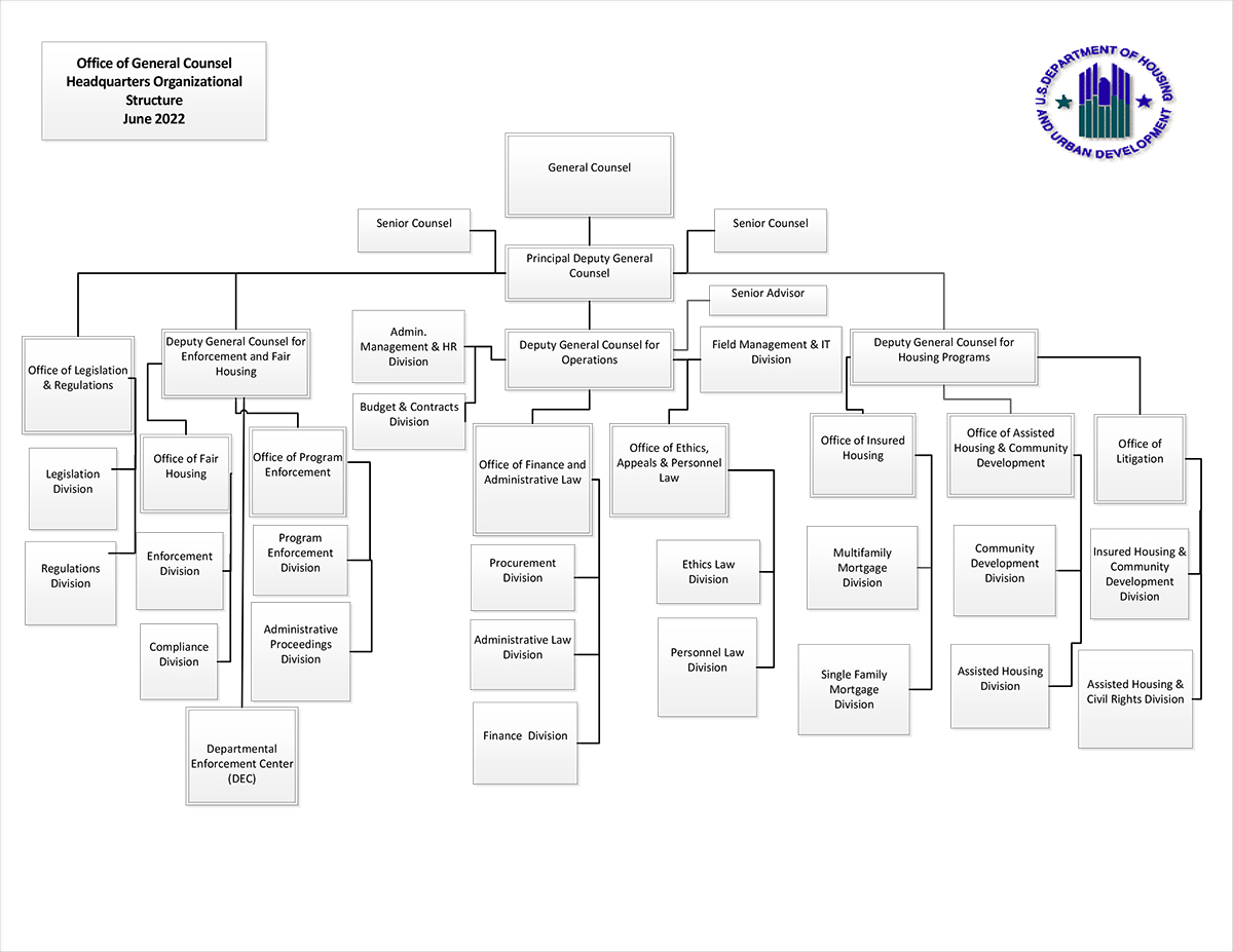 Headquarters Organizational Structure